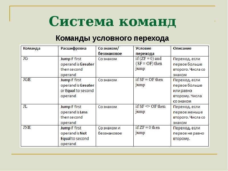 Система команд конструктора