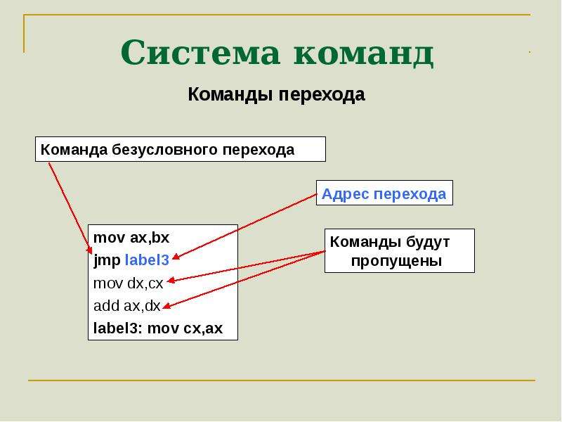 Условный переход. Команды безусловного перехода. Команда безусловного перехода относится к. Система команд для картин. Система команд в математике.