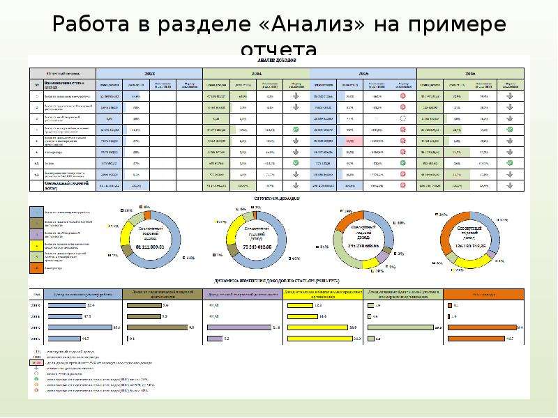 Комплексный анализ отчетности. Пример комплексного отчета. Анализ (раздел математики). Пример отчета по двигателям. Отчет авто-8.