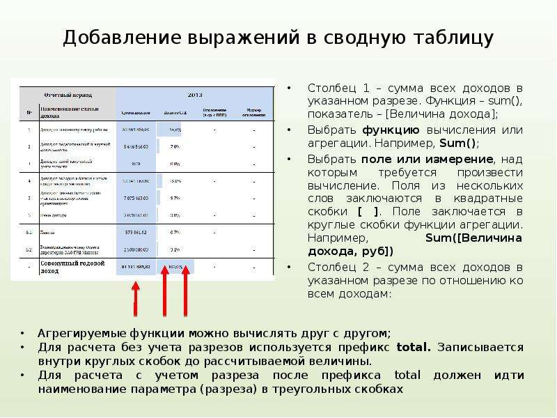 Сводная таблица столбцы