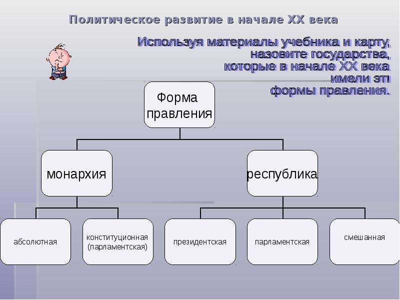 Политическое развитие кратко. Политическое развитие 20 века. Политическое развитие в XX веке. Политическое развитие в начале 20 века. Начало 19 века политическое развитие схемами.