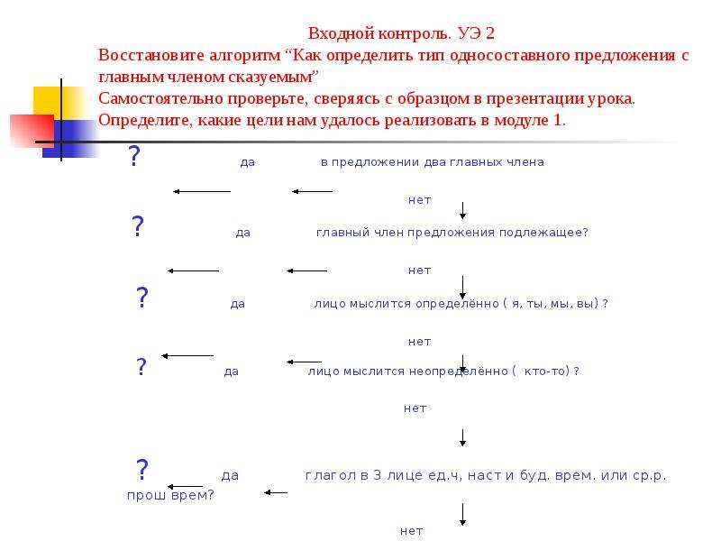 Входной контроль по геометрии