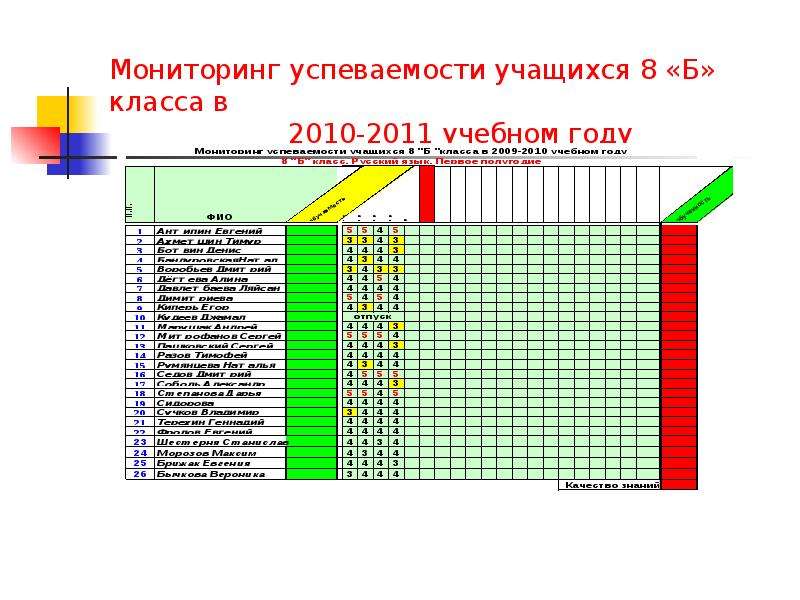 Мониторинг успеваемости невельского