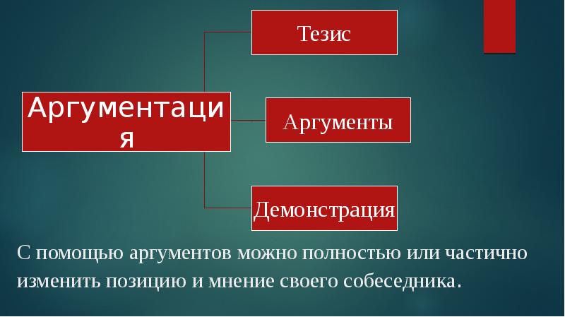 Приведите аргументы в поддержку