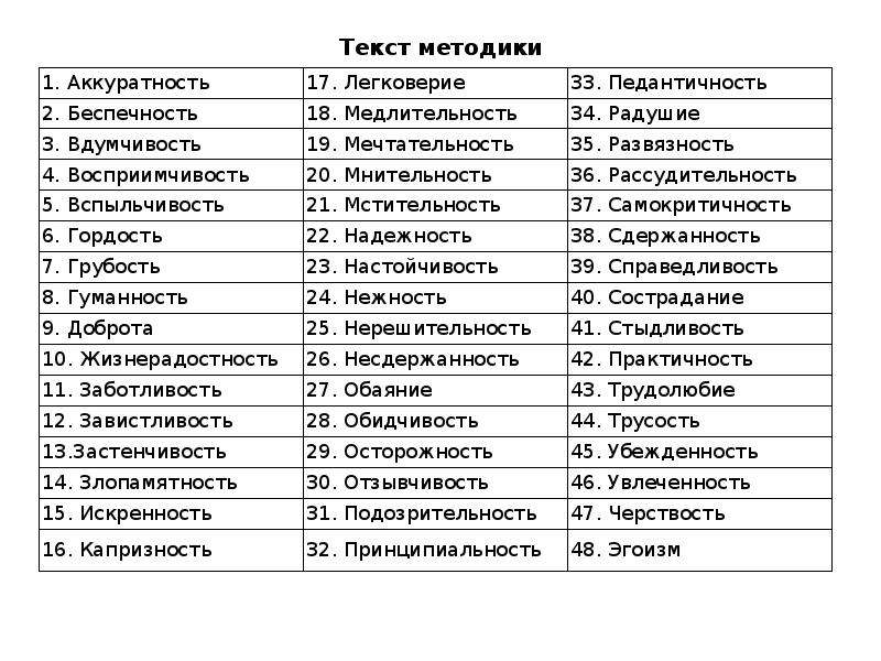 Текст методики