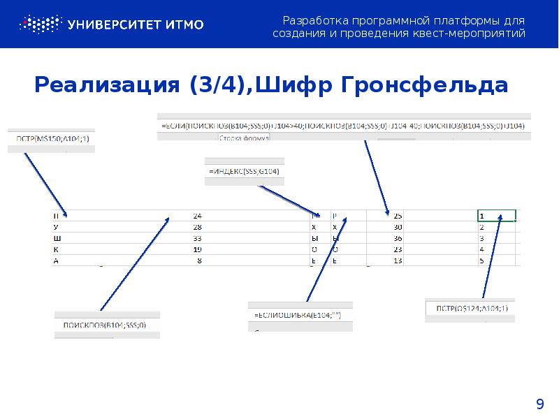 Ежедневный шифр в хамстер