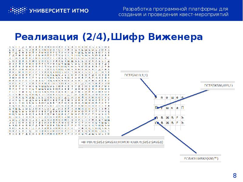 Ежедневный шифр 04.09 2024