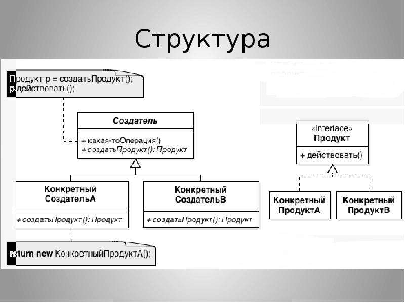 Структура продукта проекта пример