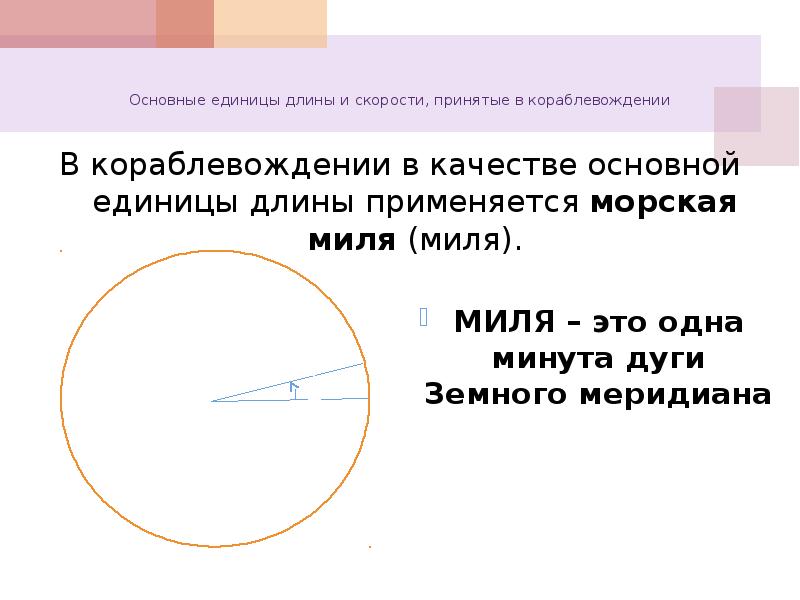 Измерение скорости кораблей. Морская миля мера длины. Морская миля. Определение скорости света.