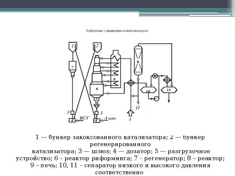 Технологическая схема производство бензола