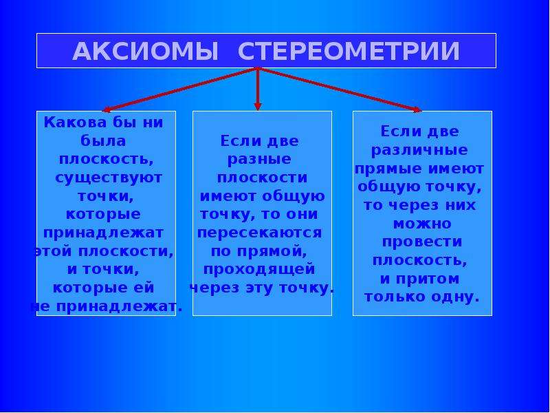 Начальные сведения из стереометрии 9 класс презентация