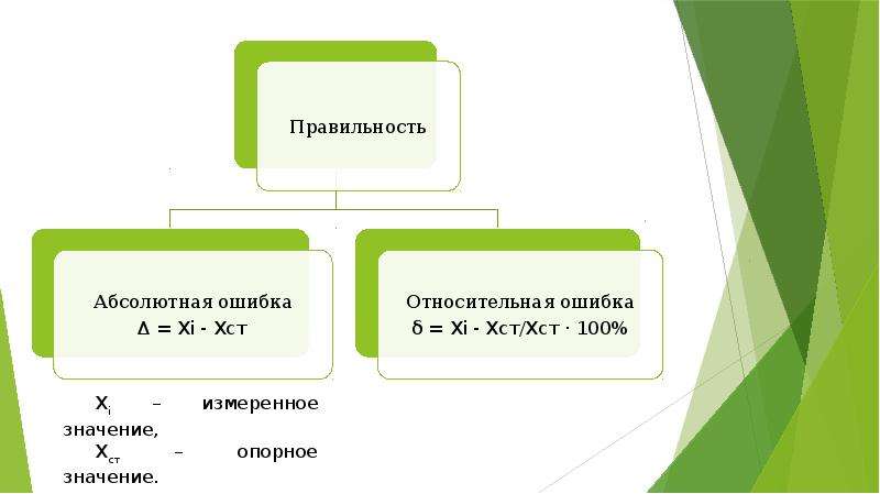 Анализ результатов проекта