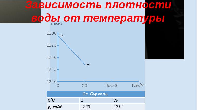 Плотность воды и антифриза