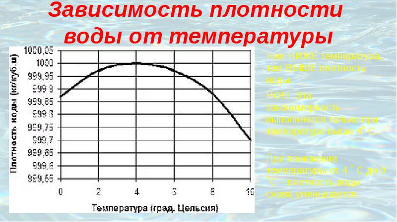 Плотность воды и антифриза