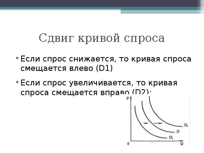 Уравнение спроса на землю