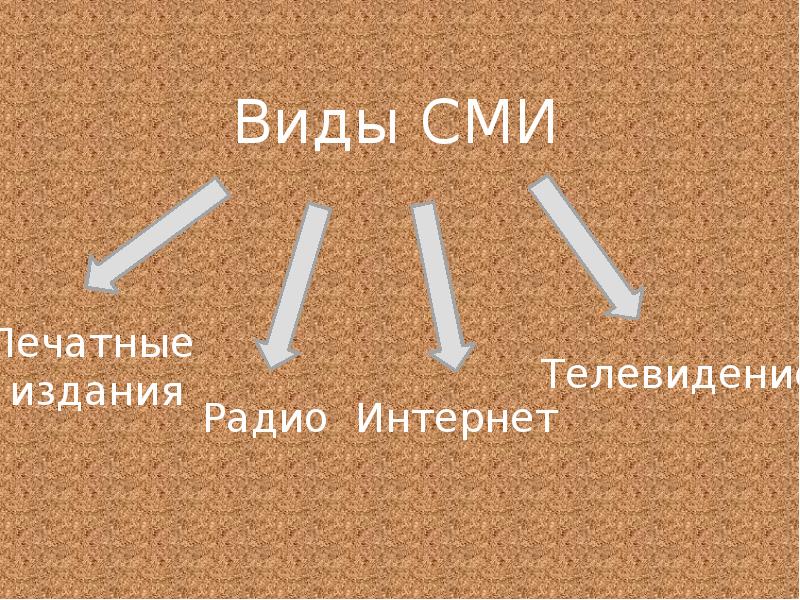 Вид массовый. Виды массовых изданий.