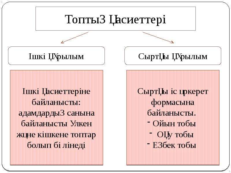 Тәрбие психологиясы презентация