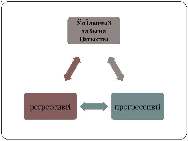 Тұлға психологиясы презентация