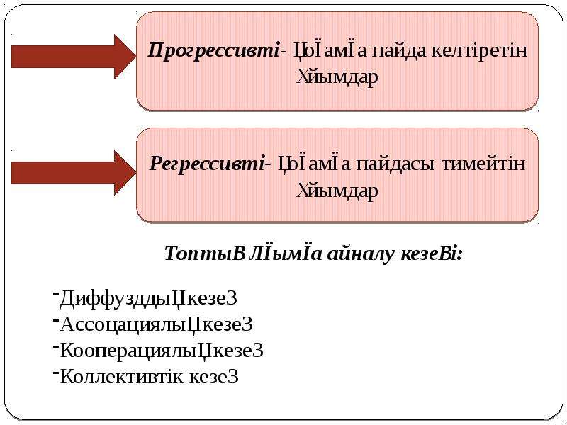 Тәрбие психологиясы презентация