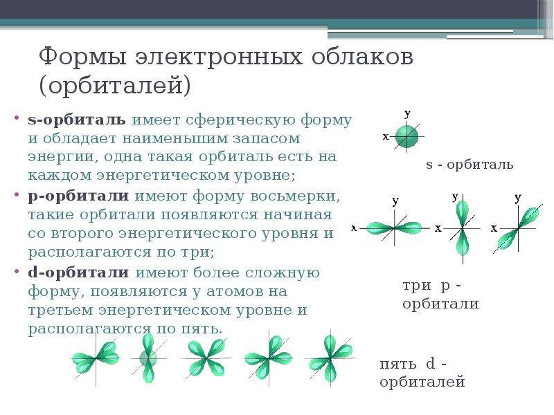 Какую форму имеет суммы. Как определить орбиталь. Формы электронных орбиталей: s-, p-орбитали.. Формы электронных облаков s p. Форма размер и ориентация электронных орбиталей.