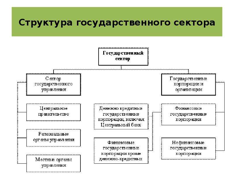 Сбережения государственного сектора