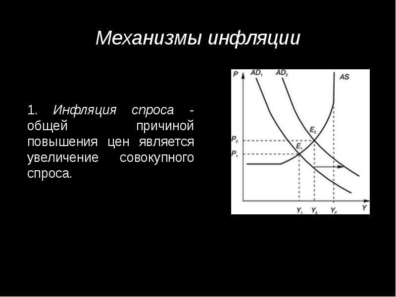 Схема развертывания инфляции спроса - 86 фото