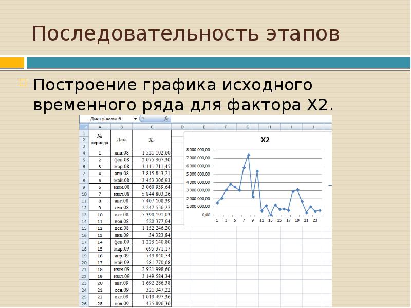 Последовательность построения диаграммы