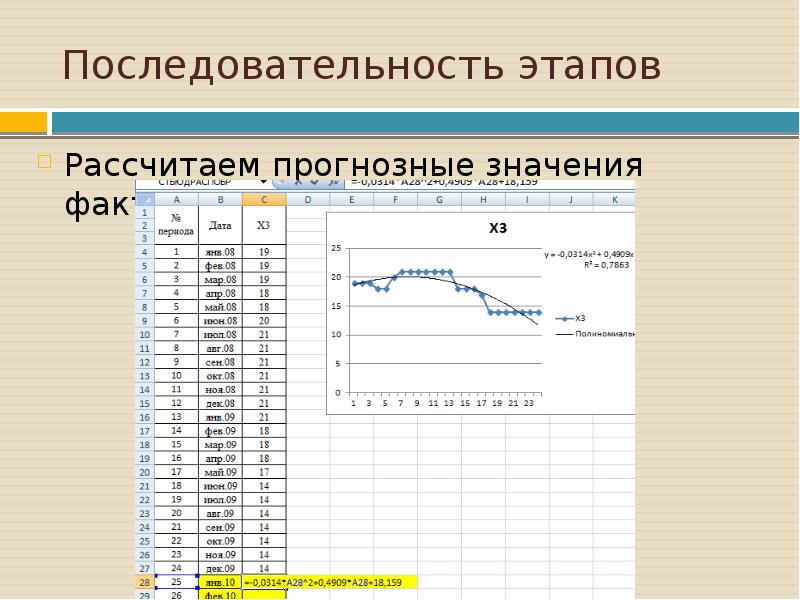 Прогнозный период проекта