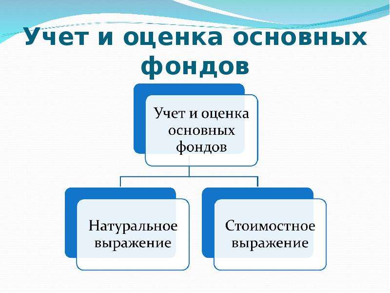 Оценка основных. Учет и оценка основного капитала. Учет и оценка основных фондов. Оценка основных фондов. Оценка основных фондов схема.