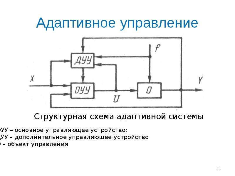 Адаптивное управление это