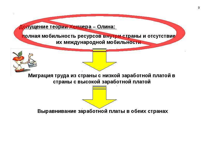 Мобильность ресурсов рынка. Теорема выравнивания цен на факторы производства. Теория выравнивания цен на факторы производства. Теорема о выравнивание цен факторов. Выравнивание заработных плат.