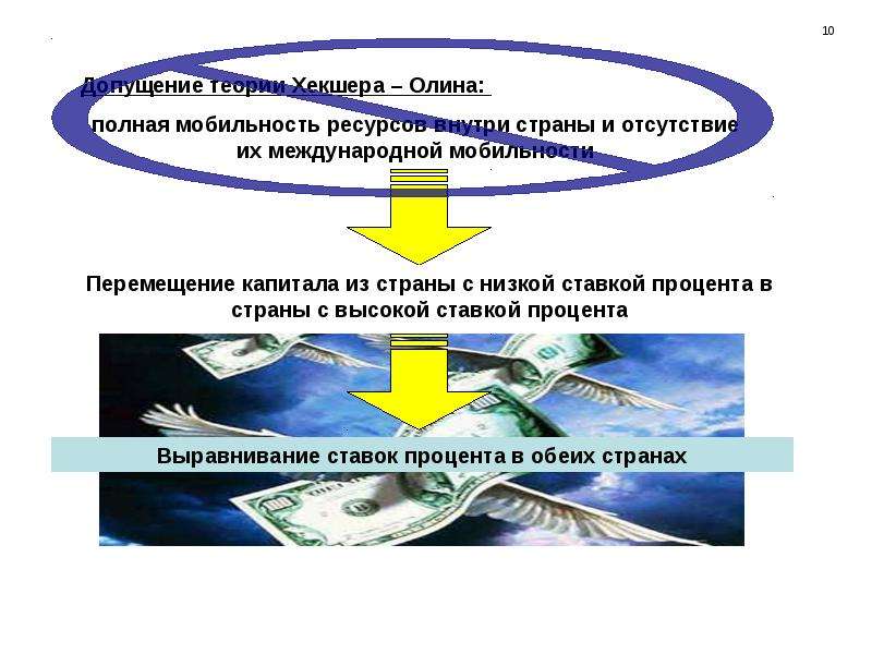 Мобильность ресурсов рынка. Теорема выравнивания цен на факторы производства. Теория выравнивания цен на факторы производства. Мобильность ресурсов это. Перемещение капитала.