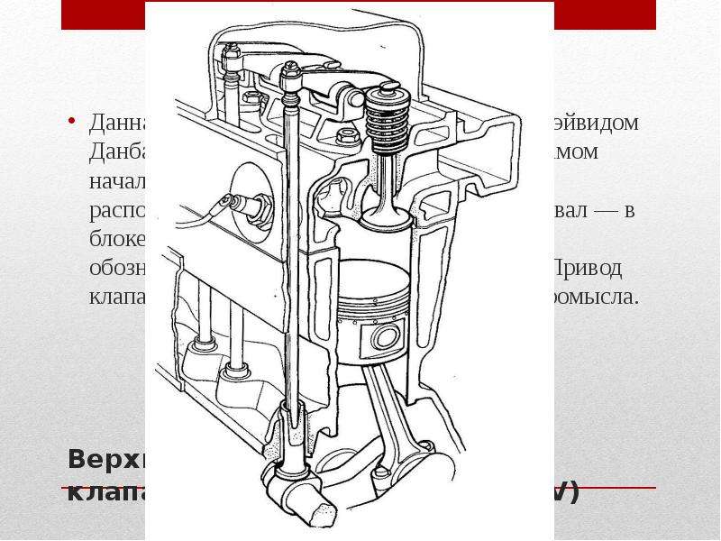 Детали газораспределительного механизма двигателя