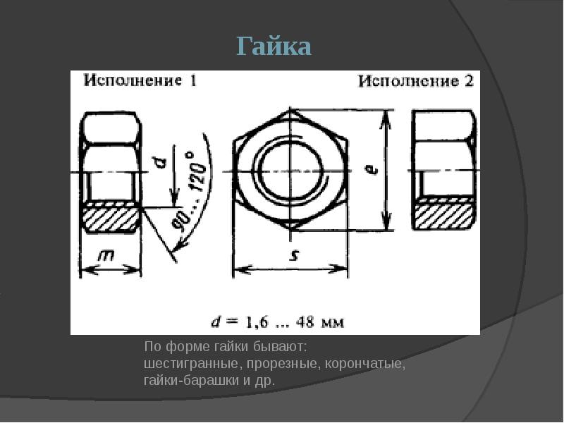 Укажите наглядное изображение корончатой гайки