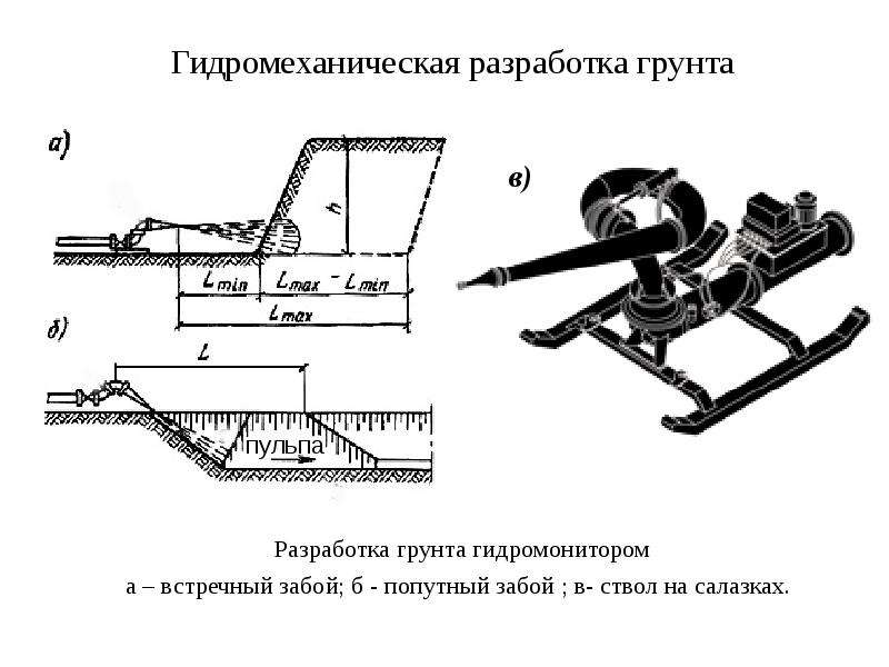 Гидромеханизация земляных работ презентация