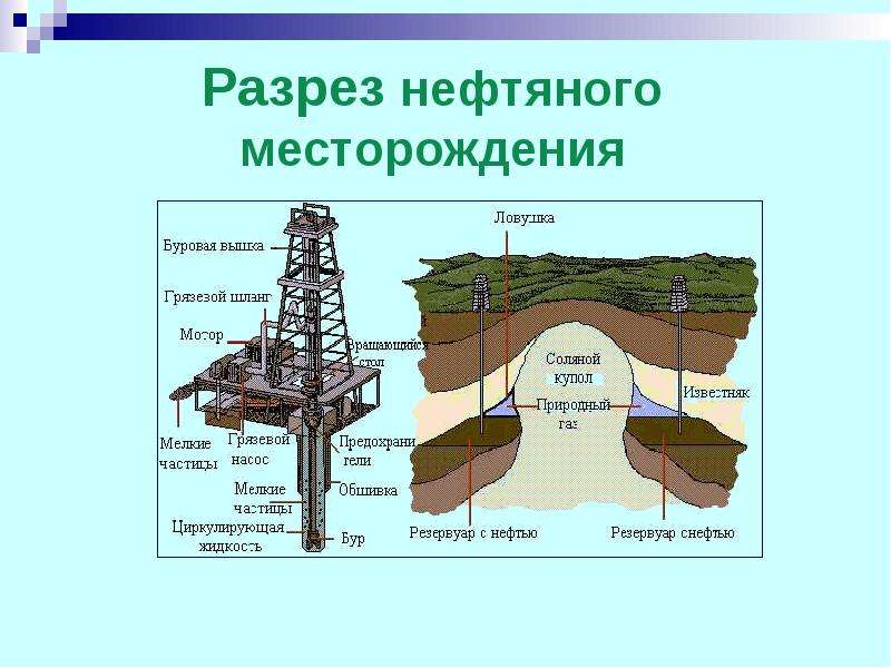 Проект консервации месторождения