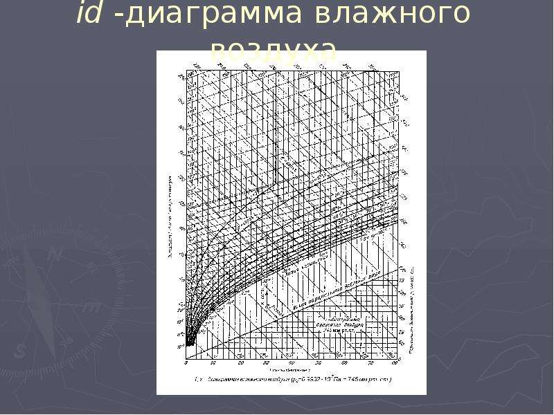 Id диаграмма расчет