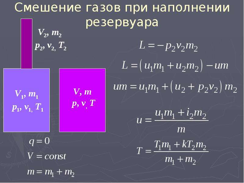 Смеси идеальных газов