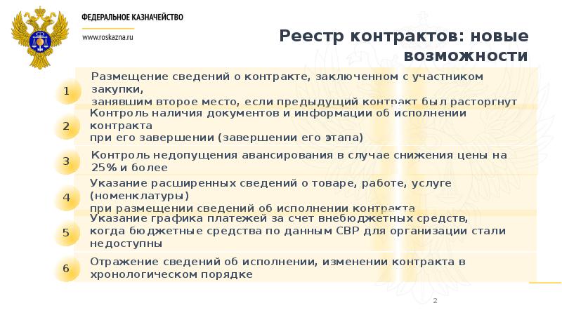 Вкс по контракту