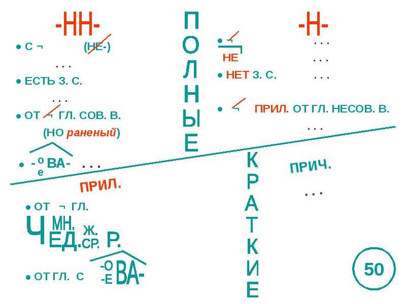 Опорная схема причастие - 92 фото