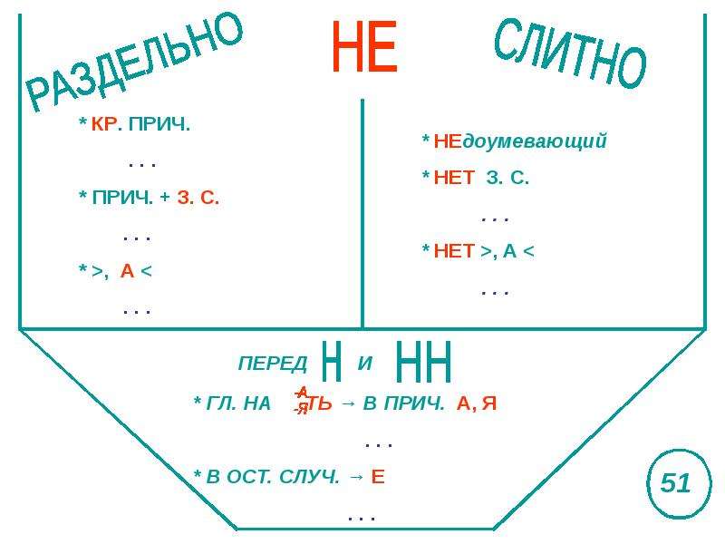 Опорная схема причастие - 92 фото