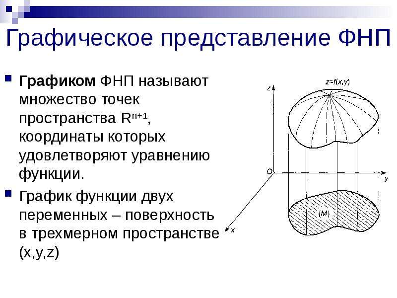 Изображение состоит из совокупности точек в