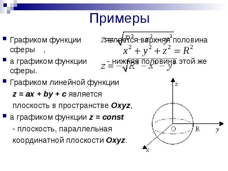 Половина сферы. Функция сферы. График поверхности сферы. Часть поверхности сферы функция.