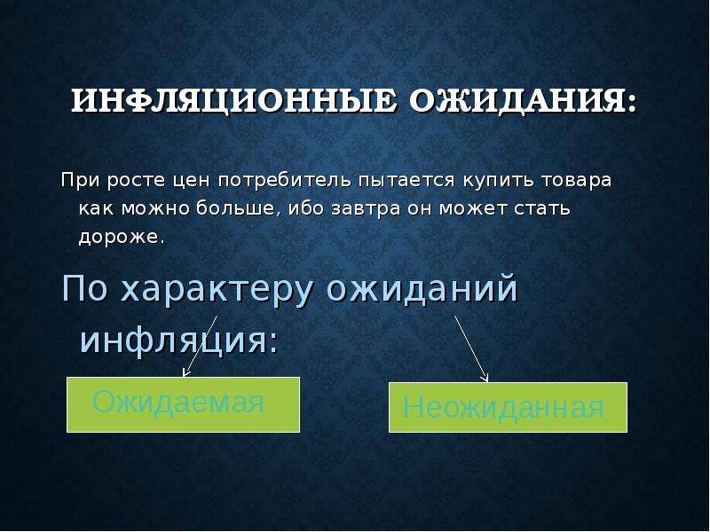 Инфляционные ожидания