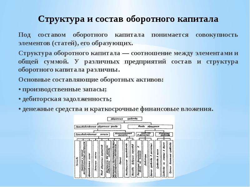 Оборотный капитал презентация