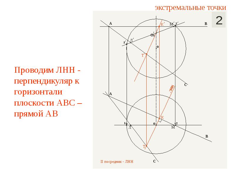 Сечения тел вращения плоскостью. Сечение тел вращения. Перпендикуляр к горизонтали. Экстремальные точки на графике. Экстремальные точки на чертеже.