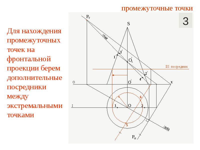 Сечения тел вращения плоскостью