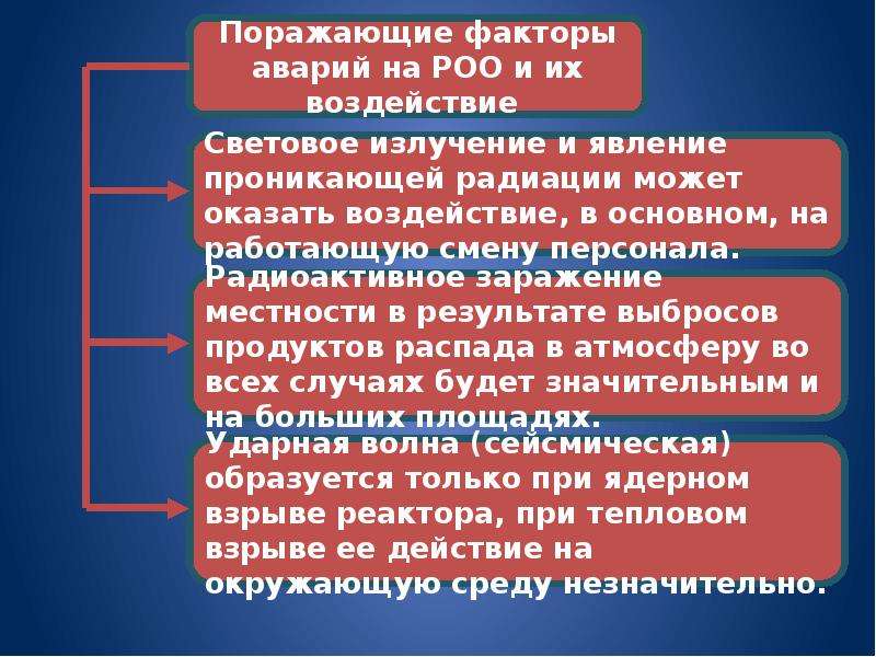 Последствия радиационных аварий. Аварии с выбросом радиоактивных веществ поражающие факторы. Поражающие факторы аварии на радиационно-опасном объекте. Поражающие факторы аварий.