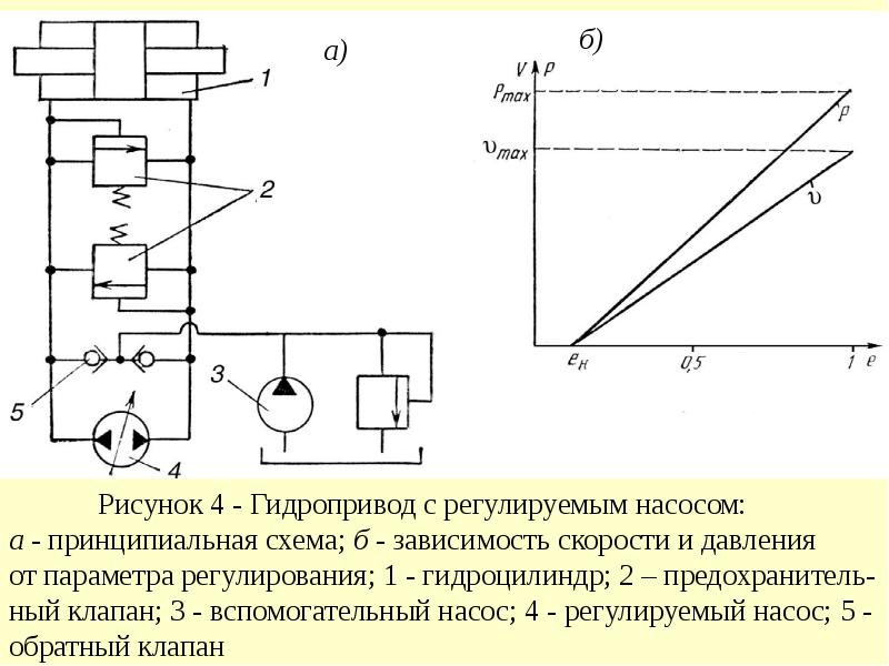 Регулирование насоса. Схема регулирования скорости гидродвигателя. Регулированный насос на схеме. Регулируемый насос схема. Регулируемый насос Тандем схема.