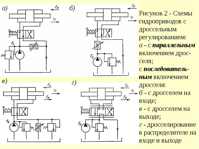 2 рисунок 2 схема. Схема гидропривода с дроссельным регулированием. Принципиальная схема гидропривода с дроссельным регулированием. Кинематическая схема гидропривода. Принципиальная гидравлическая схема гидропривода.